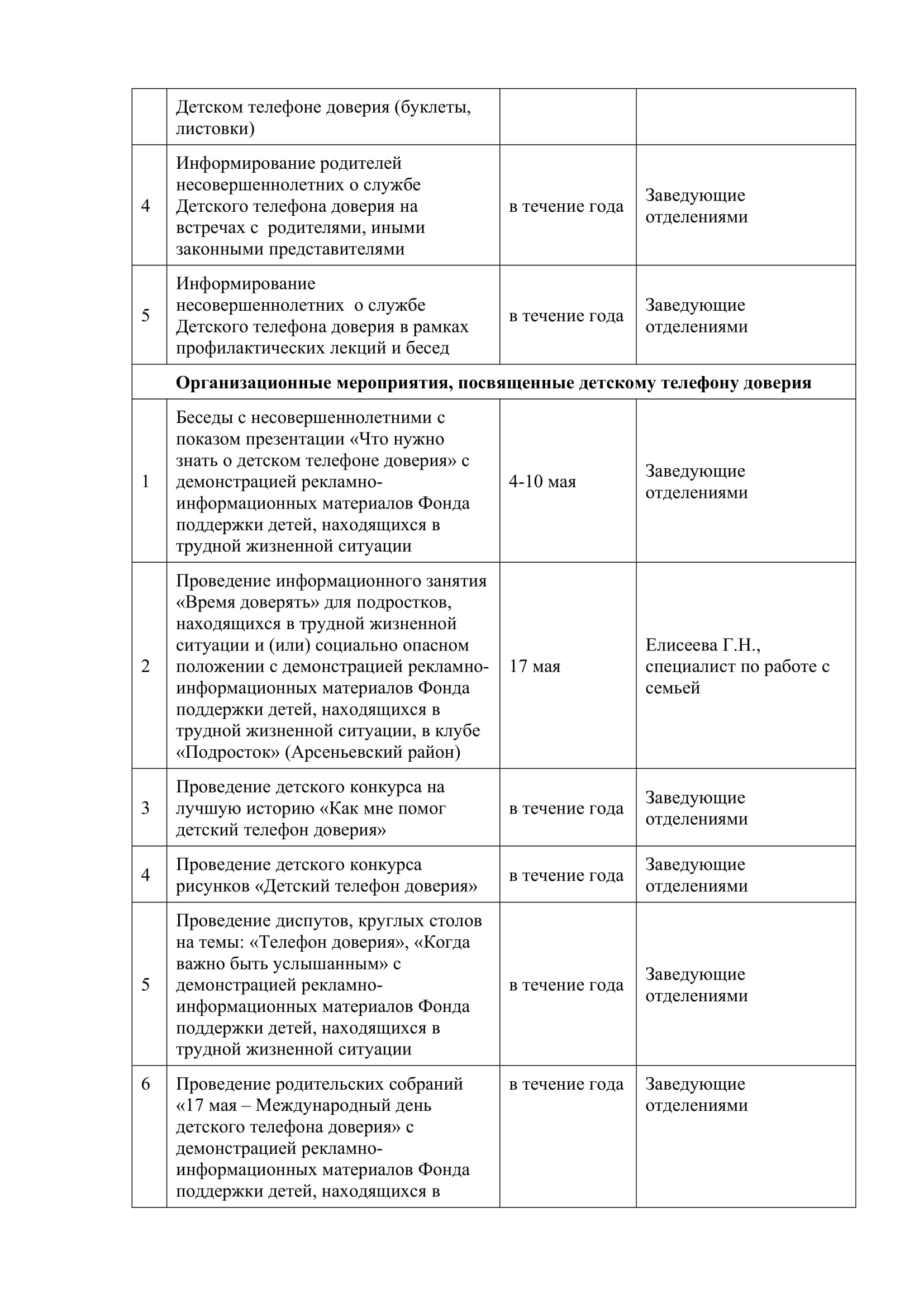 ДОКУМЕНТЫ УЧРЕЖДЕНИЯ О РАБОТЕ ДЕТСКОГО ТЕЛЕФОНА ДОВЕРИЯ